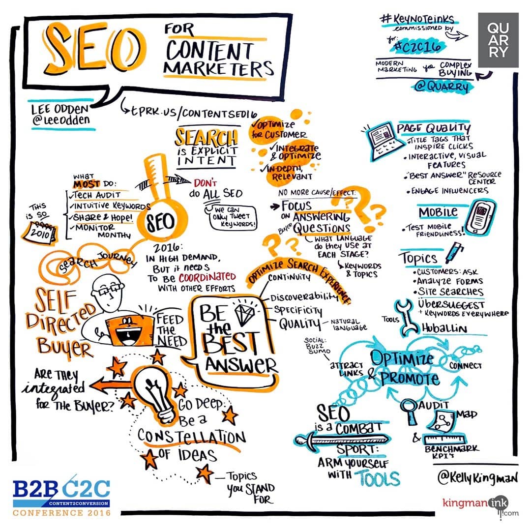 A Keynote Ink is an infographic or illustration of a talk that is captured in real time. This Keynote Ink presents a summary of Lee Odden’s talk on SEO at the B2B C2C 2016 event, most of which is discussed in this blog post.