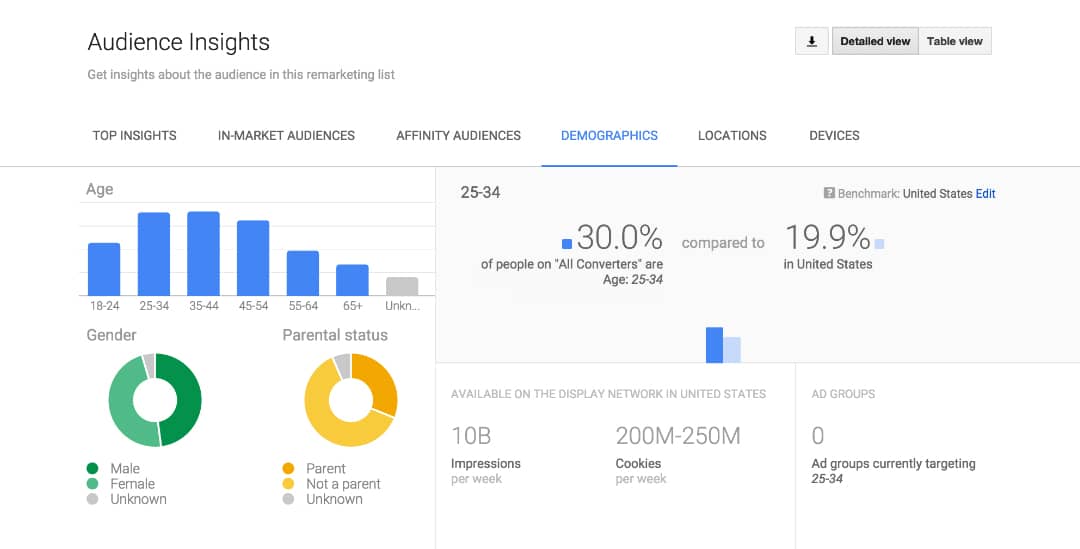 Image - AdWords audience insights report