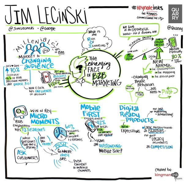 Jim Lecinski, Google, “The Changing Face of B2B Marketing”