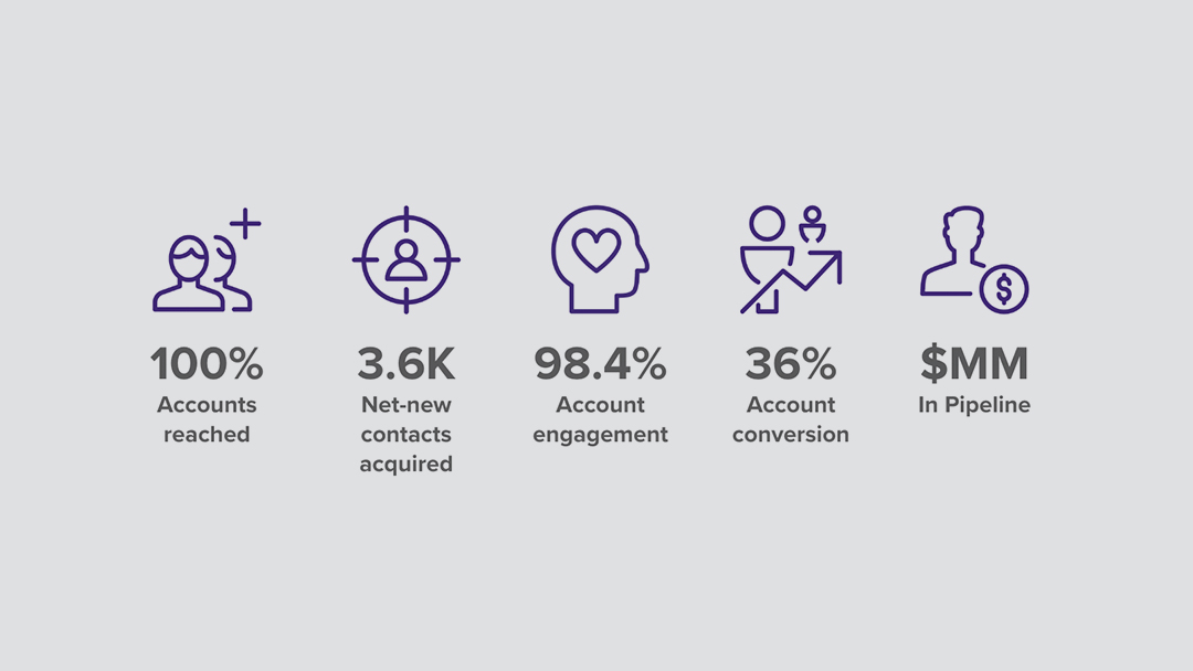 Graebel Work Story Stats