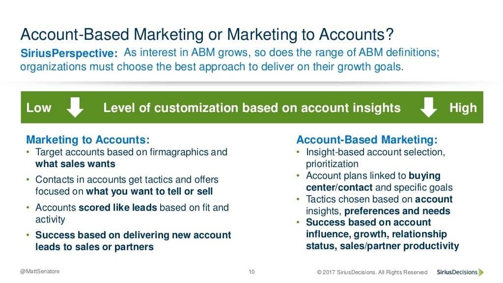 ABM or M to A? Slideshare Slide