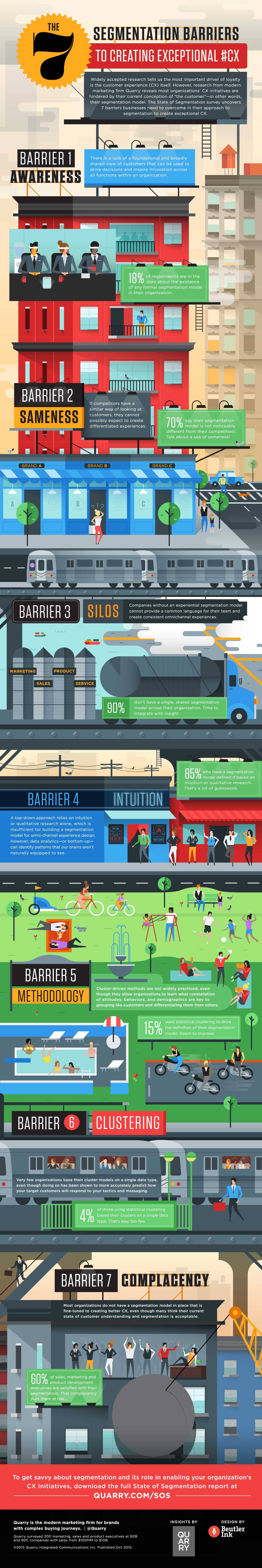 The 7 Segmentation Barriers to Creating Exceptional #CX Infographic.