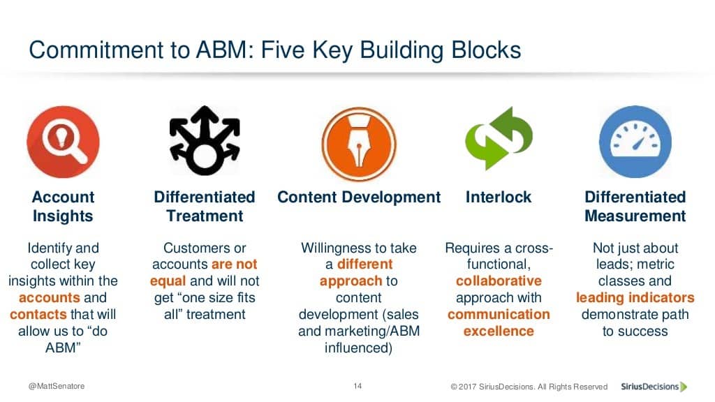 Commitment to ABM: Five Key Building Blocks