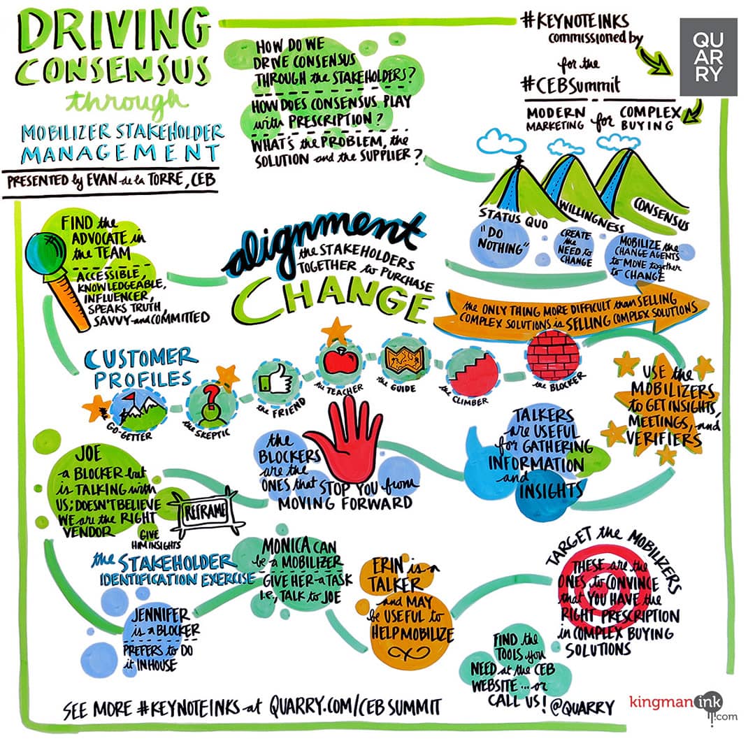 Keynote Ink representing the presentation from Evan de la Torre, 'Driving Consensus Through Mobilizer Stakeholder Management' at CEB Summit 2015.