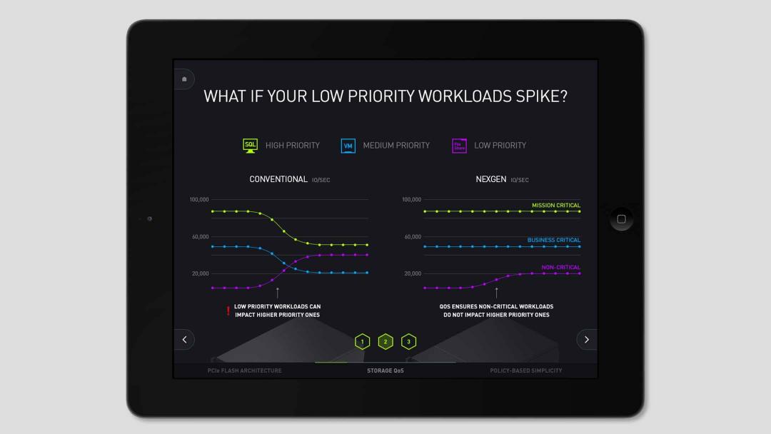 Interactive product demo design and development