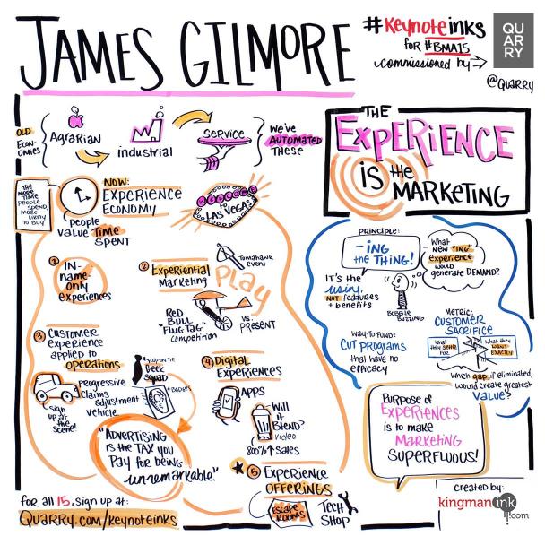 James H. Gilmore, Strategic Horizons LLP, “The Experience <em>IS</em> the Marketing”