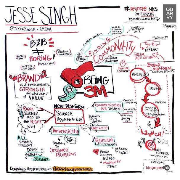 Jesse Singh, 3M, “Being 3M”