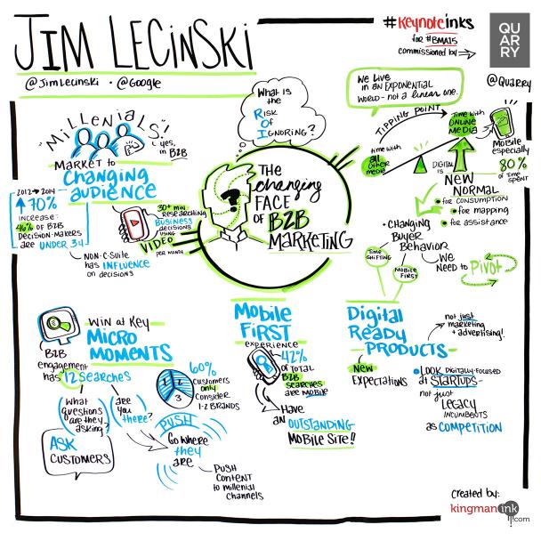 Jim Lecinski, Google, “The Changing Face of B2B Marketing”