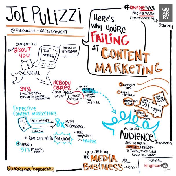 Joe Pulizzi, Content Marketing Institute, “Here’s Why You’re Failing at Content Marketing”
