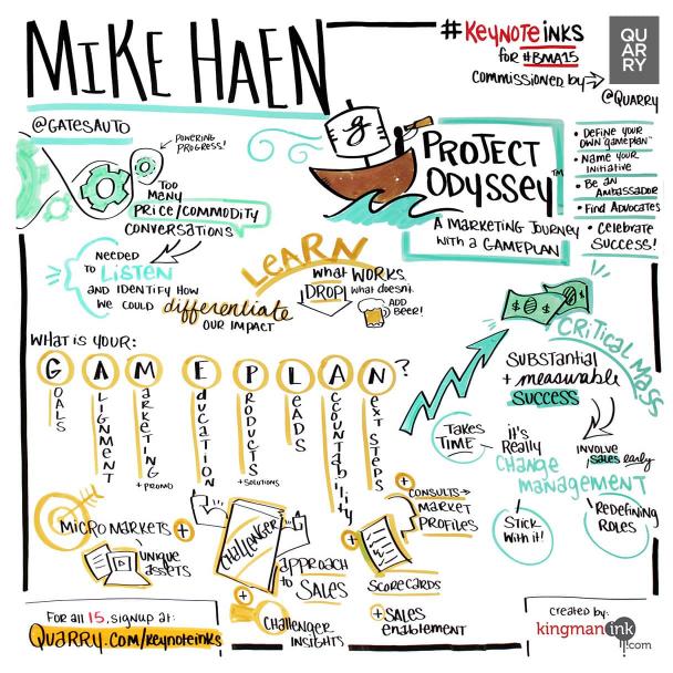 Mike Haen, Gates Corporation, “Project Odyssey, A Marketing Journey with a GAMEPLAN”