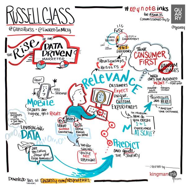 Russell Glass, LinkedIn, “The Rise of the Data-Driven Marketer”