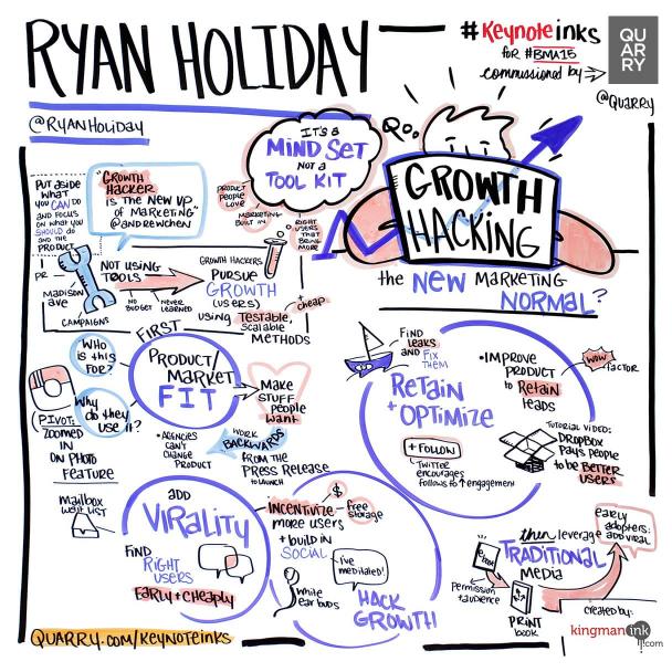 Ryan Holiday, Brass Check Marketing, “Growth Hacking—The New Marketing Normal?”