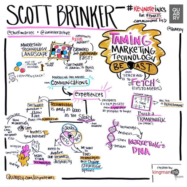Scott Brinker, ion interactive, “Taming the Marketing Technology Beast and Teaching It to Fetch (Customers)”