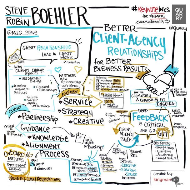 Steve and Robin Boehler, Mercer Island Group, “Better Client-Agency Relationships for Better Business Results”