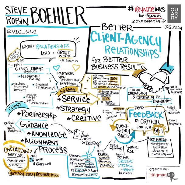 Steve and Robin Boehler, Mercer Island Group, “Better Client-Agency Relationships for Better Business Results”