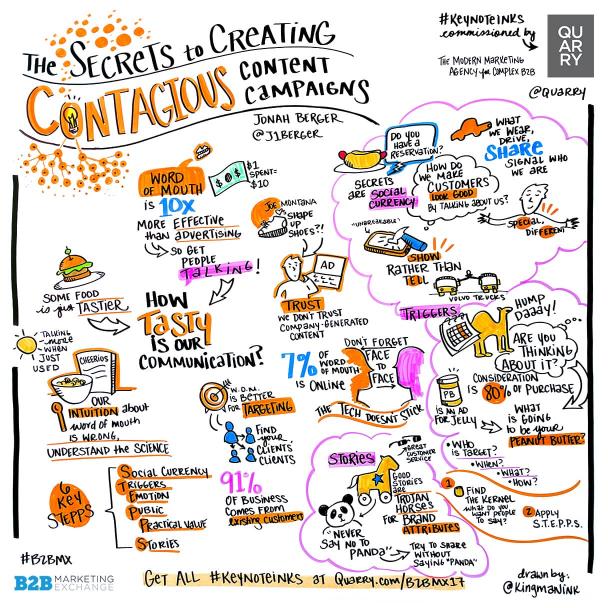 The Secrets To Creating Contagious Content Campaigns