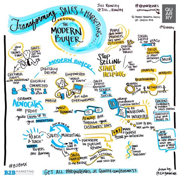 Transforming Sales And Marketing Around The Modern Buyer
