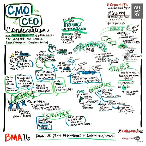 CEO/CMO Conversation: Panel