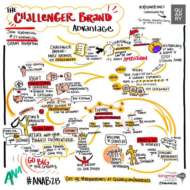 The Challenger Brand Advantage