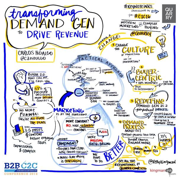 DGS Strategy: Transforming Demand Generation To Drive Revenue