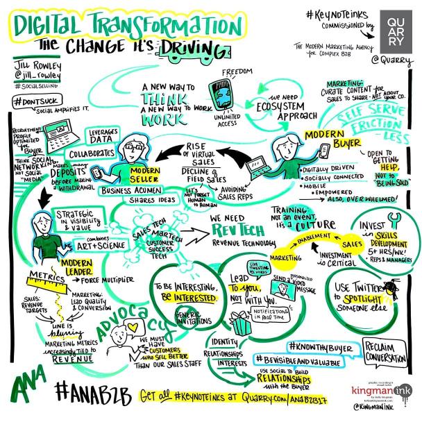 Digital Transformation – The Change It’s Driving
