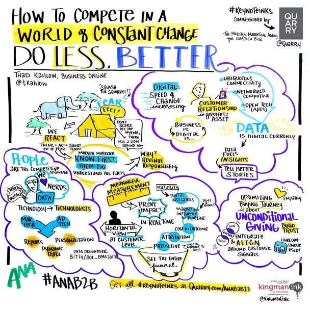 How to Compete in a World of Constant Change. Do Less. Do Better.