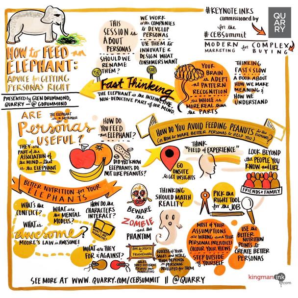 Glen Drummond, Quarry, “How to Feed an Elephant – Advice for Getting Personas Right”