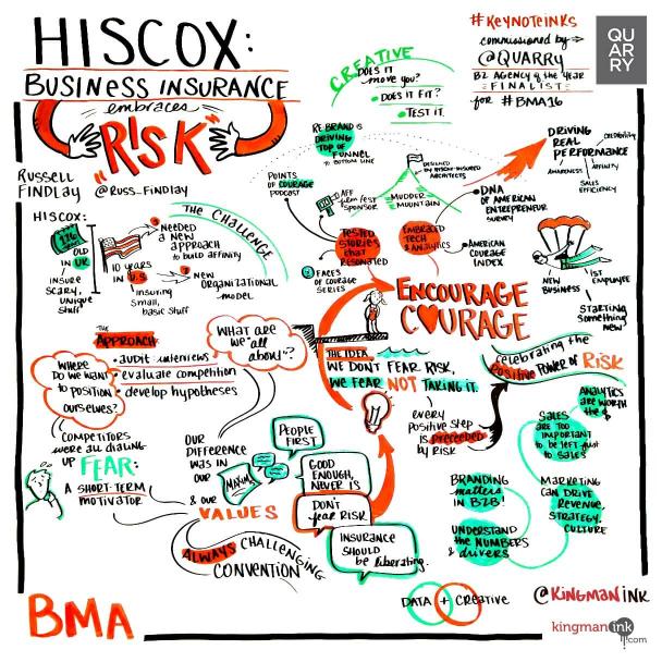 Hiscox: Business insurance embraces risk