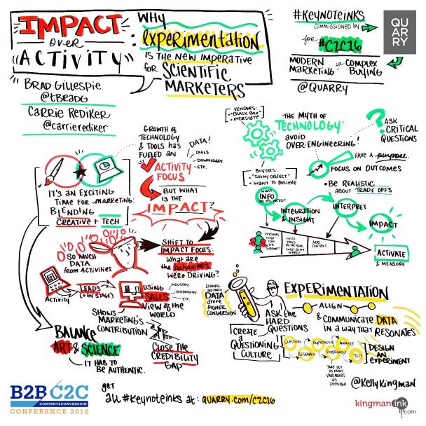 Demand Gen Summit (DGS) Keynote: Impact Over Activity: Why Experimentation is the New Imperative for Scientific Marketers