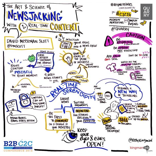 C2C CST Strategy: The Art And Science Of Newsjacking With Real-Time Content