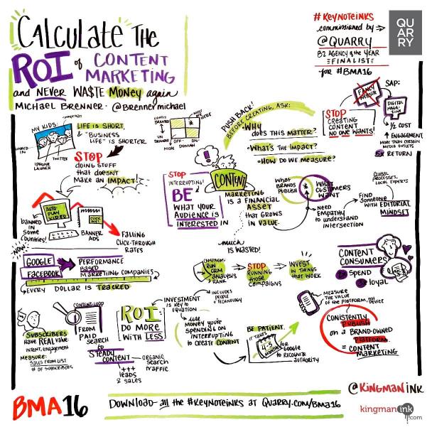 Calculate the ROI of content marketing and never waste money again