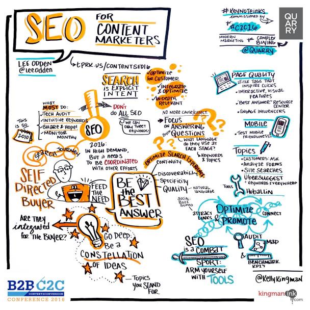 CST Strategy: SEO for Content Marketers