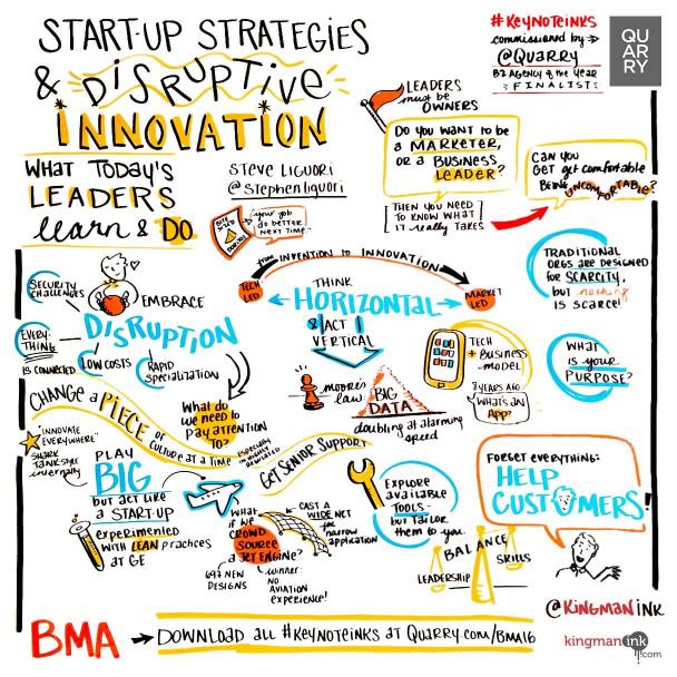 Startup strategies and disruptive innovation: What today’s leaders learn and do
