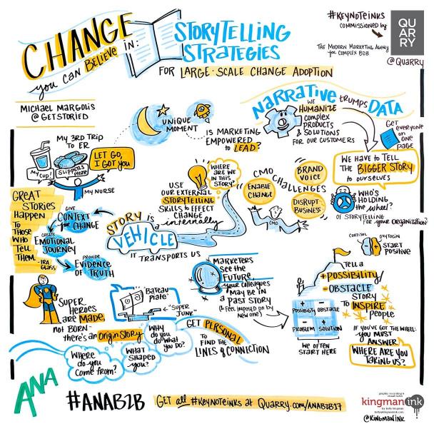 Change You Can Believe In- Storytelling Strategies For Large-Scale Change Adoption