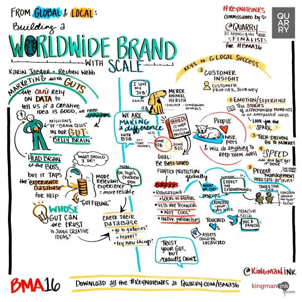 From Global to local: Building a worldwide #brand with scale